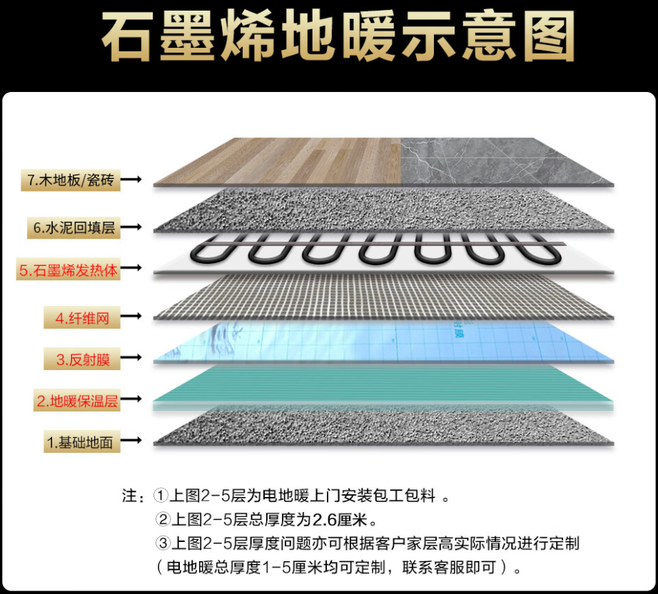 沂南县 石墨烯电地暖公司哪家好？施工质量核心标准